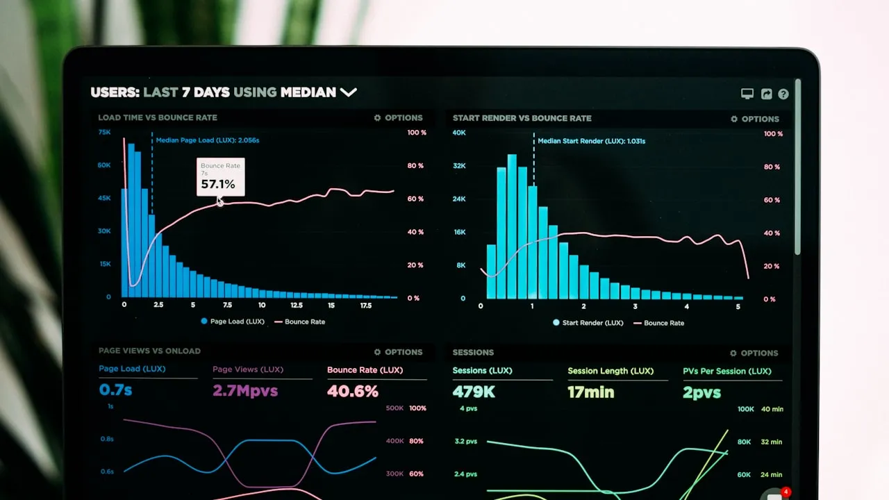 Pantalla con dashboard de analítica y métricas de negocio en tiempo real